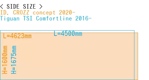 #ID. CROZZ concept 2020- + Tiguan TSI Comfortline 2016-